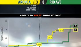 Highlights | Resumo: Arouca 3-0 Rio Ave (Playoff 20/21)