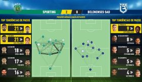 Defesa da Jornada (Liga 21/22 #3): Luiz Felipe (Belenenses SAD)