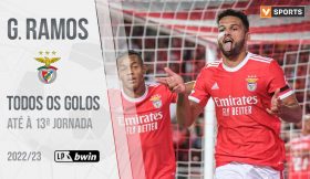 Gonçalo Ramos (Benfica): Golos até à 13.ª jornada (Liga 2022/2023)